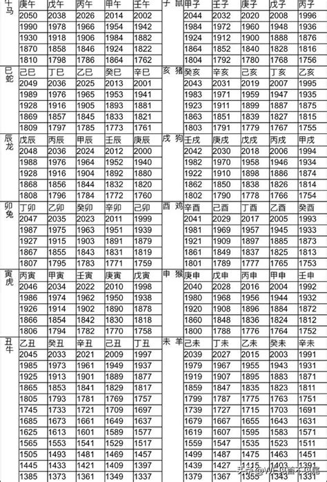 40屬什麼|12生肖對照表最完整版本！告訴你生肖紀年：出生年份。